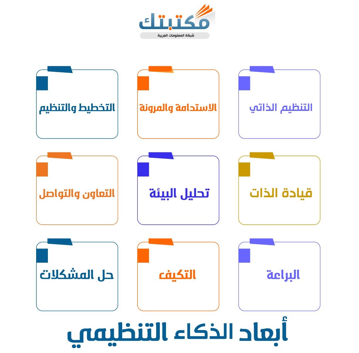 أبعاد الذكاء التنظيمي